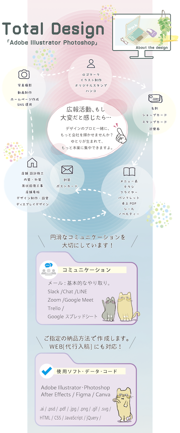 デザインについて